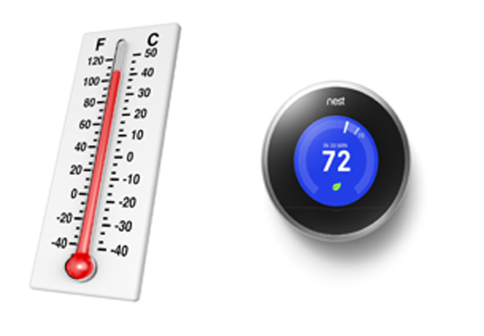 To Lower the Heat Be a Thermostat, Not a Thermometer