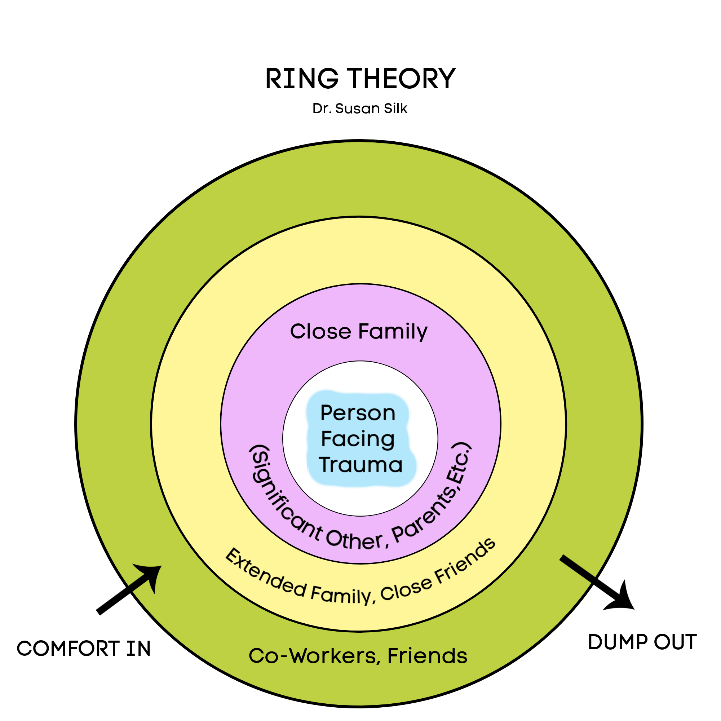 Guidance and Guidelines for Supporting a Grieving Friend